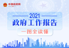 一图读懂2021年《政府工作报告》